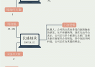 【一周牛股】算力+机器人概念领涨，电光科技周涨61.17%|界面新闻